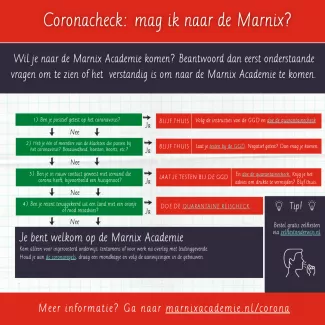 Coronachecklist goed