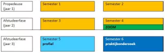 Schema deeltijdopleiding