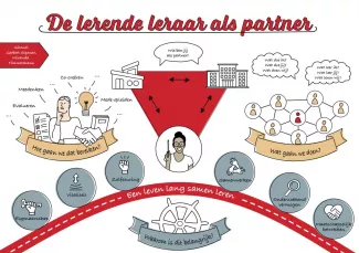 De lerende leraar als partner