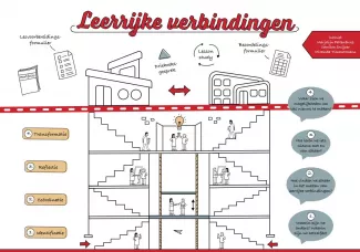 Leerrijke verbindingen