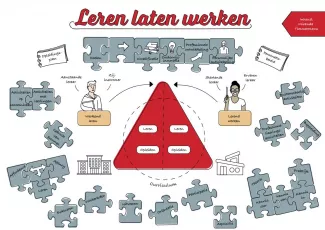 Leren laten werken