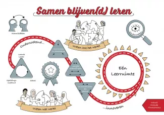 Samen blijven(d) leren