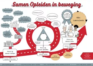 Samen opleiden in beweging