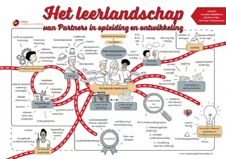 Het leerlandschap