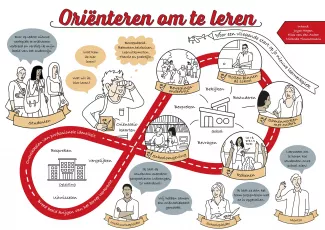 Oriënteren om te leren