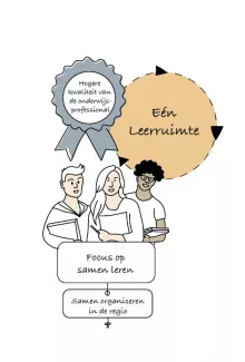 Leerruimte onderwijsregio's