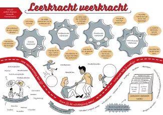 Praatplaat Veerkracht