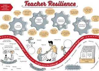 Teacher Resilience Visual