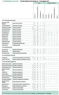 scoreoverzicht keuzegids 2025