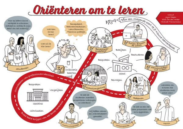 Praatplaat oriënteren om te leren